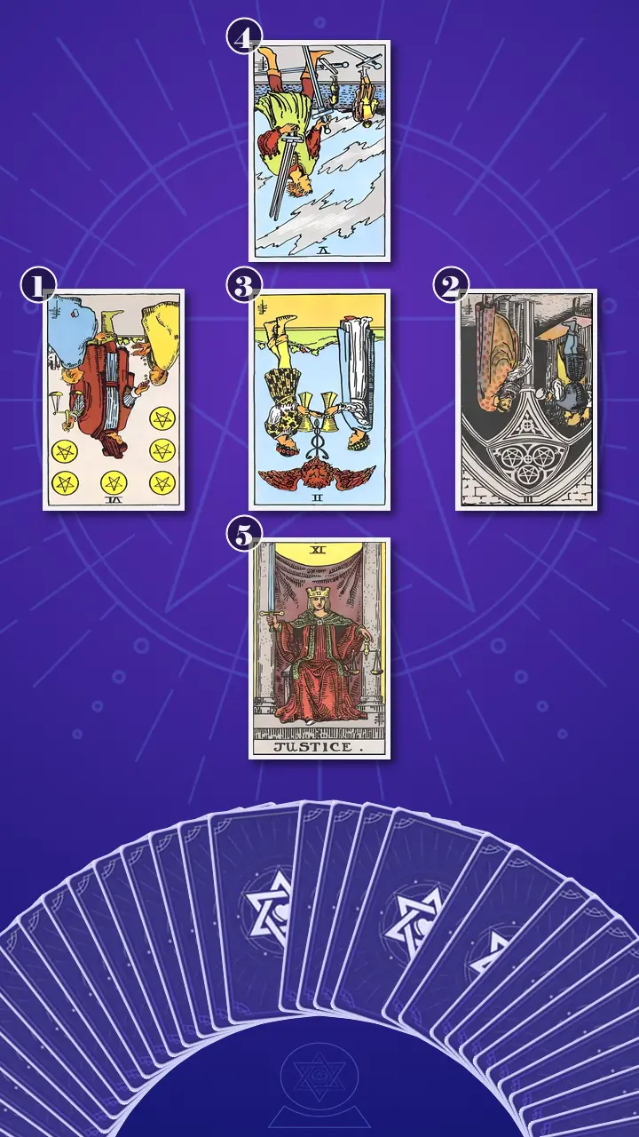 Tarot Card Spread:Relationship Spread · Context Edition
