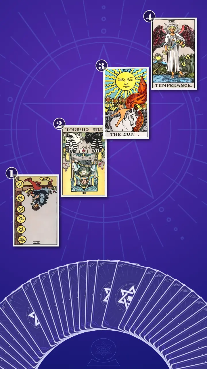 Tarot Card Spread:Four-Layer Insight Ladder Tarot Card Spread:Four-Layer Insight Ladder