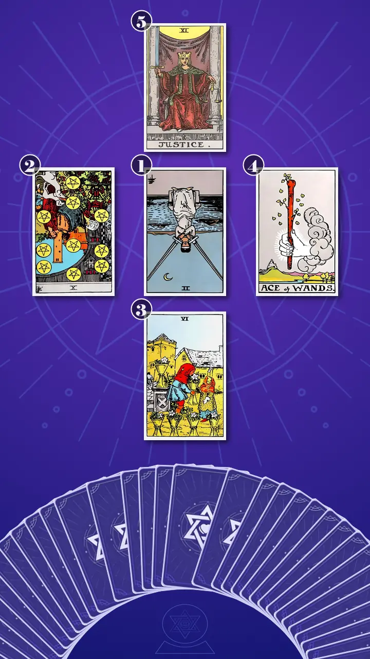 Tarot Card Spread:Shadow Spread
