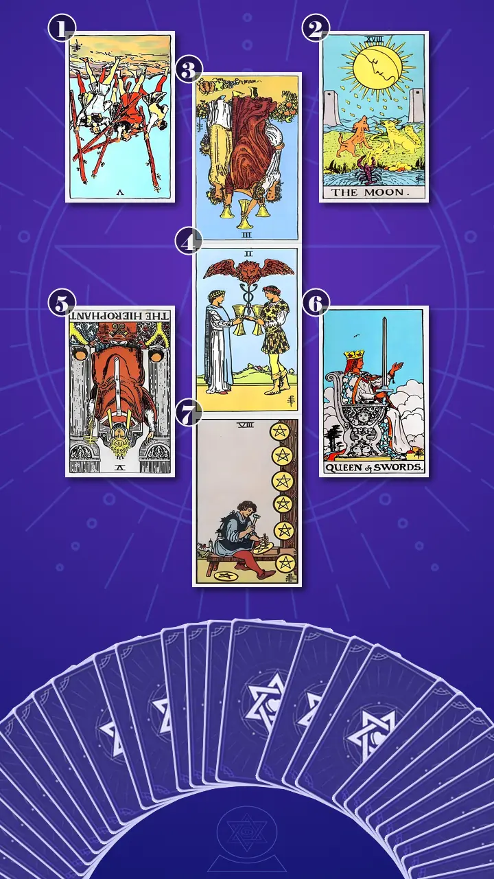 Tarot Card Spread:Relationship Spread