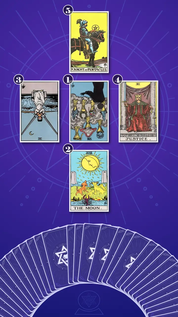 Tarot Card Spread:The Shadow Spread