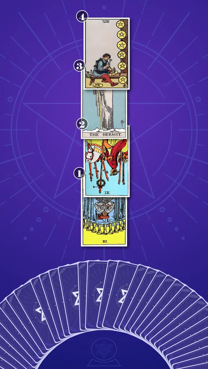 Tarot Card Spread:Four-Layer Insight Ladder Tarot Card Spread:Four-Layer Insight Ladder