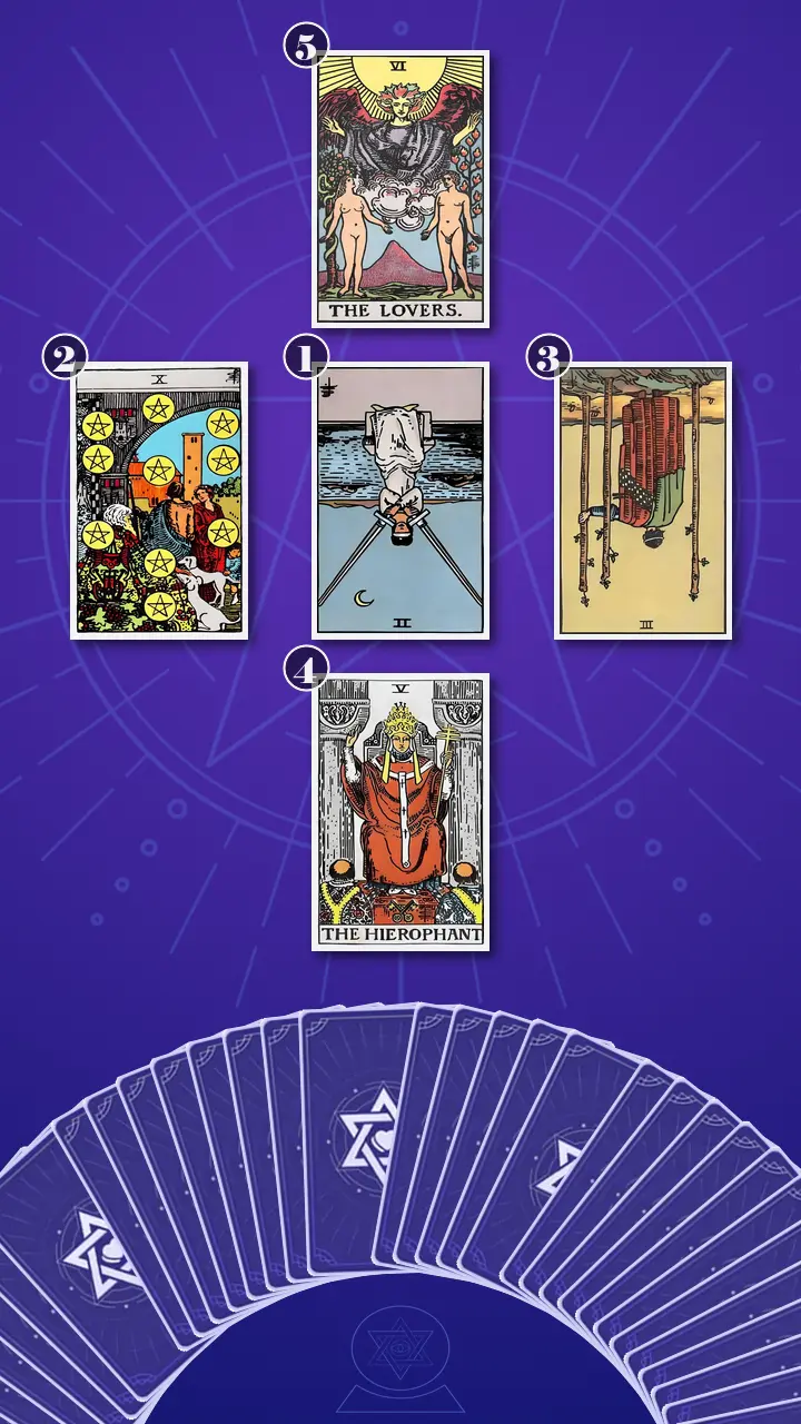 Tarot Card Spread:Decision Cross Tarot Card Spread:Decision Cross
