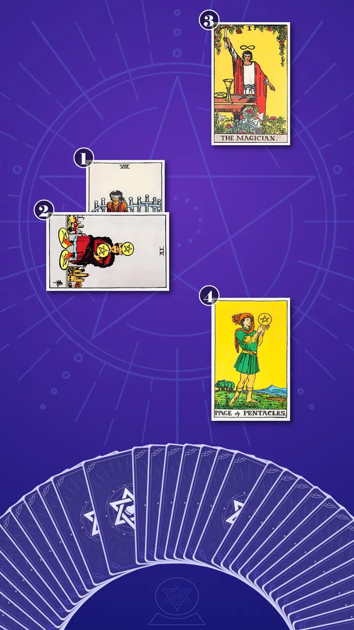 Tarot Card Spread:Decision Cross · Context Edition Tarot Card Spread:Decision Cross · Context Edition
