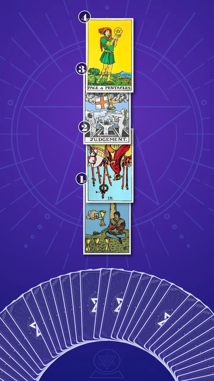 Tarot Card Spread:Four-Layer Insight Ladder Tarot Card Spread:Four-Layer Insight Ladder