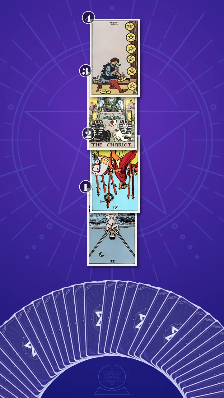 Tarot Card Spread:Four-Layer Insight Ladder Tarot Card Spread:Four-Layer Insight Ladder