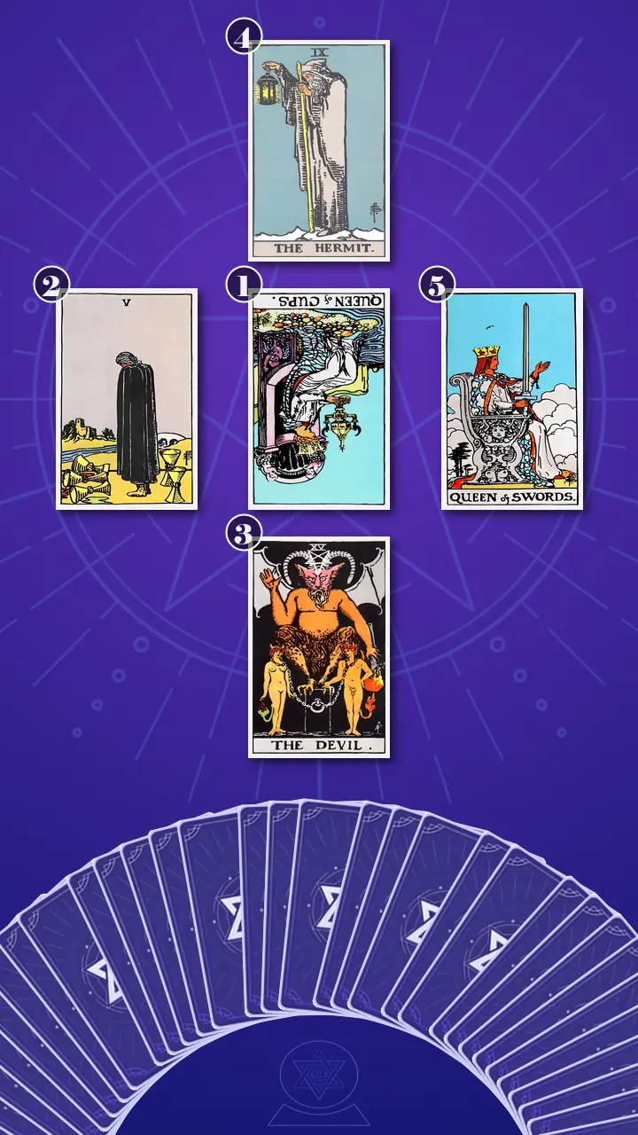 Tarot Card Spread:The Shadow Spread