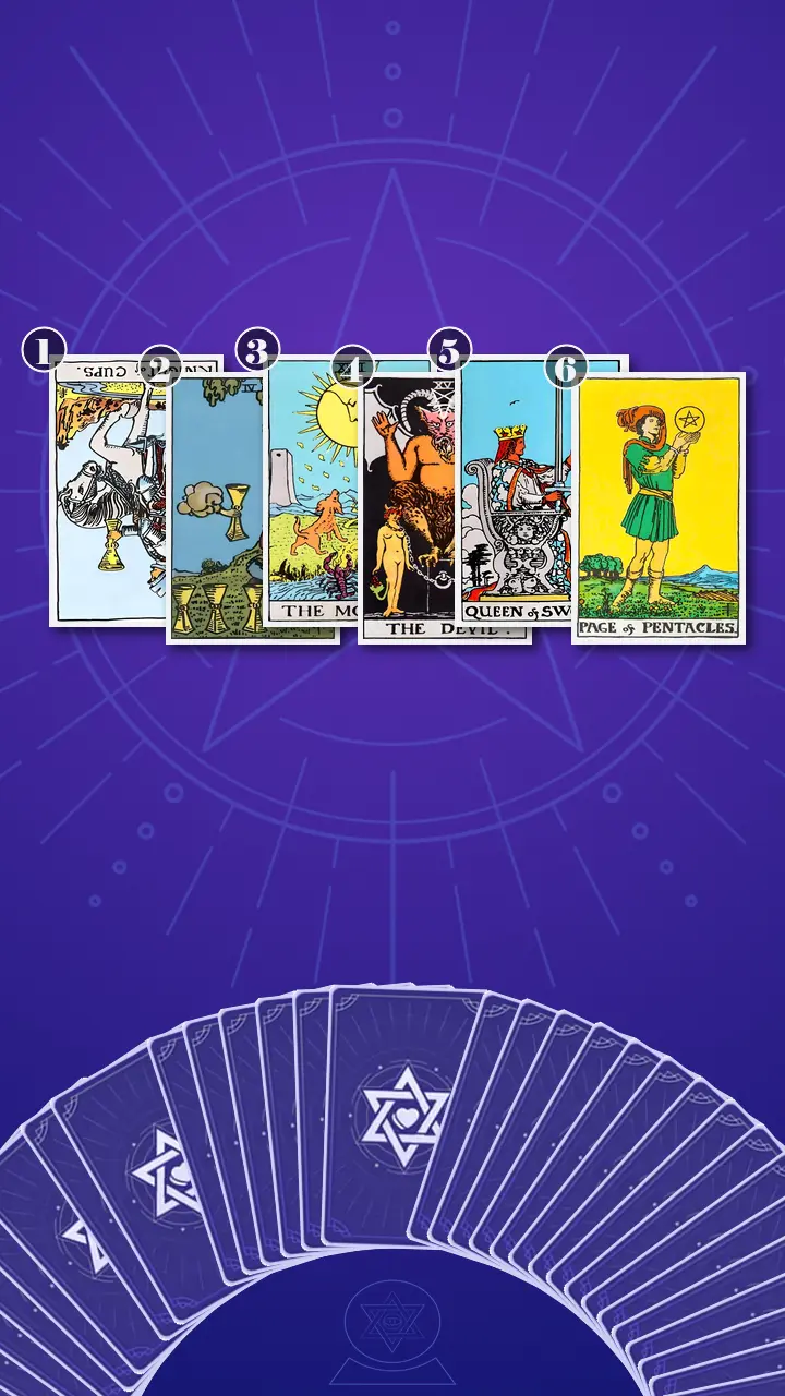 Tarot Card Spread:Relationship Spread · Context Edition Tarot Card Spread:Relationship Spread · Context Edition