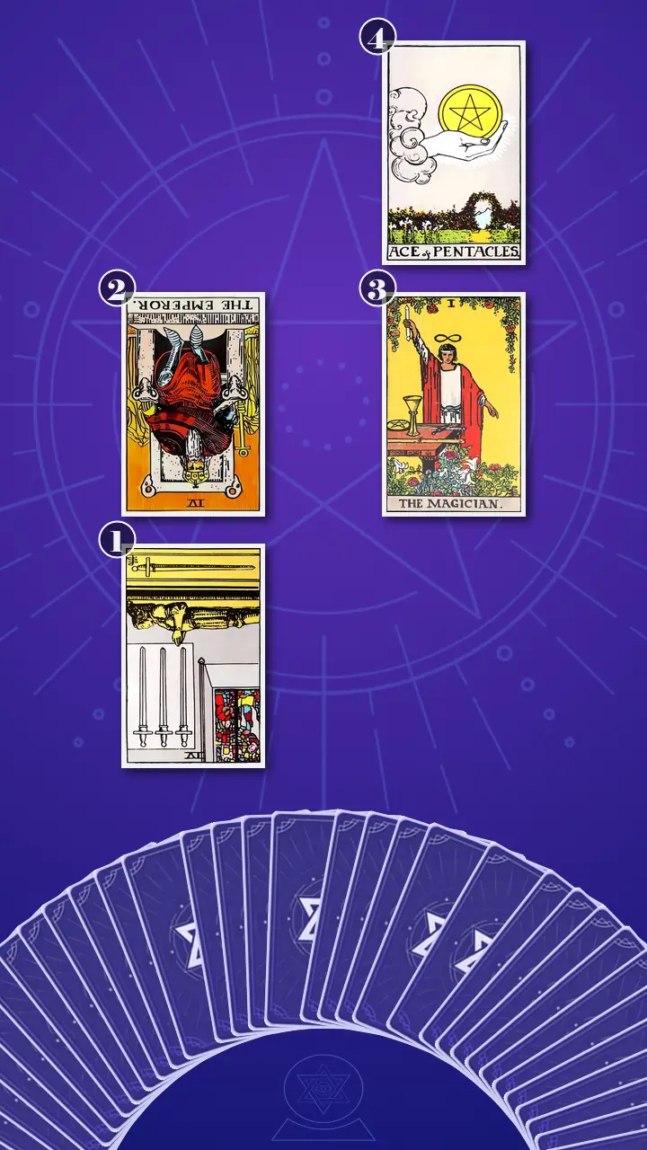 Tarot Card Spread:Four-Layer Insight Ladder · Context Edition
