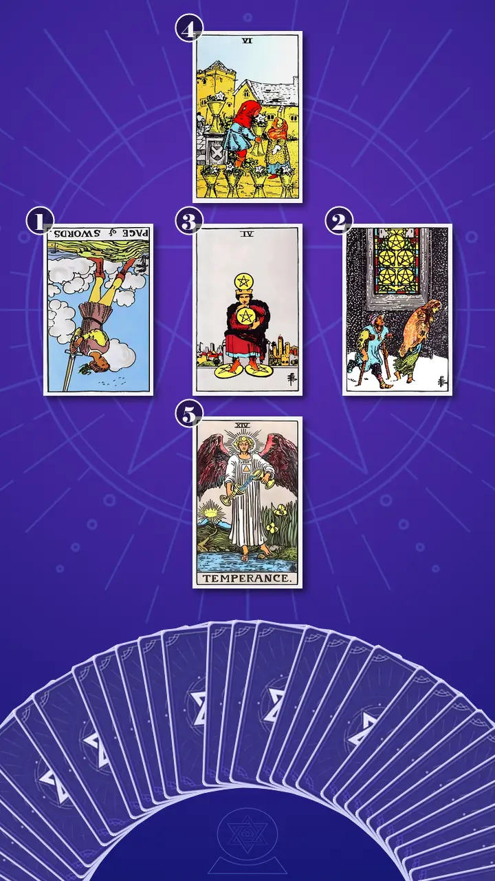 Tarot Card Spread:Relationship Spread · Context Edition