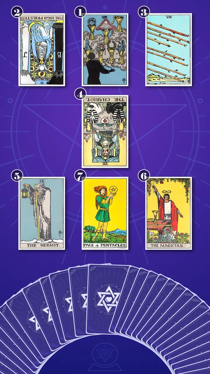 Tarot Card Spread:Energy Diagnostic Map · Context Edition Tarot Card Spread:Energy Diagnostic Map · Context Edition