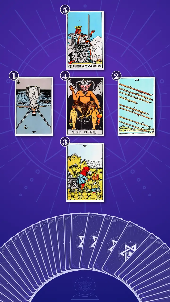 Tarot Card Spread:Relationship Spread · Context Edition Tarot Card Spread:Relationship Spread · Context Edition
