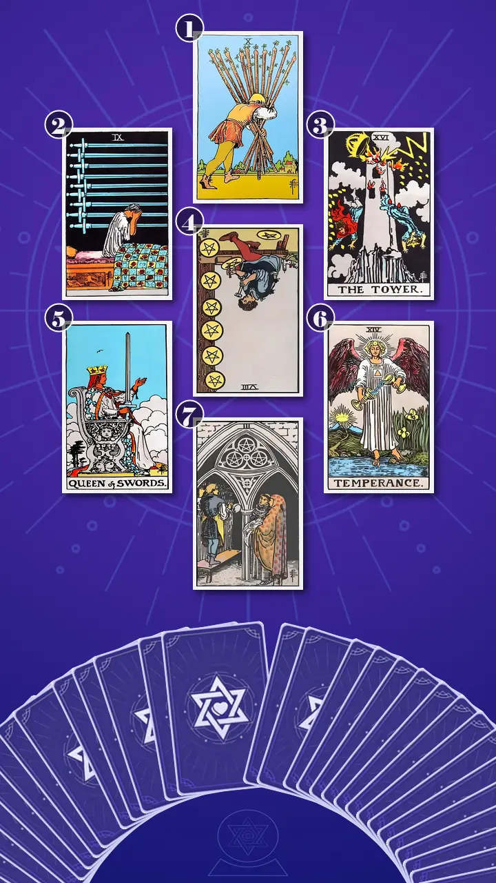 Tarot Card Spread:Energy Diagnostic Map · Context Edition Tarot Card Spread:Energy Diagnostic Map · Context Edition