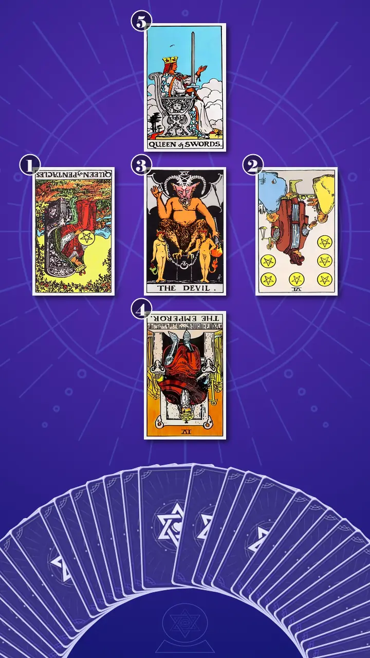 Tarot Card Spread:Relationship Spread Tarot Card Spread:Relationship Spread