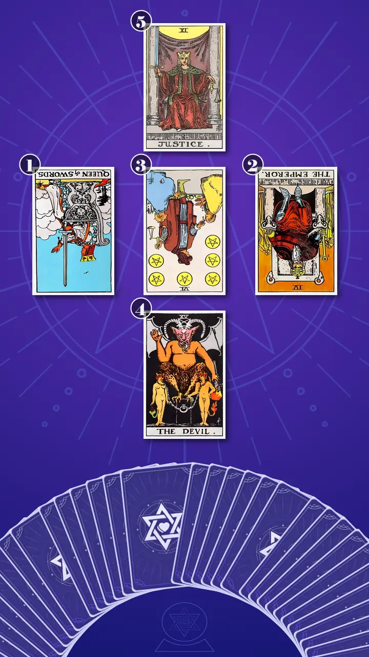 Tarot Card Spread:Relationship Spread Tarot Card Spread:Relationship Spread