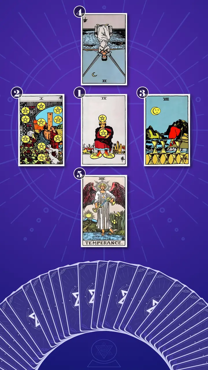 Tarot Card Spread:Decision Cross Tarot Card Spread:Decision Cross
