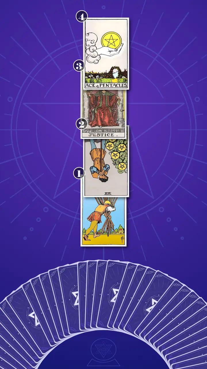 Tarot Card Spread:Four-Layer Insight Ladder · Context Edition