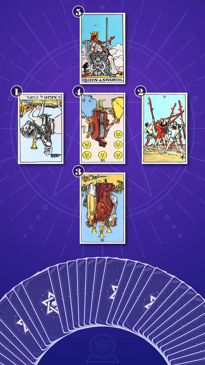 Tarot Card Spread:Relationship Spread · Context Edition Tarot Card Spread:Relationship Spread · Context Edition