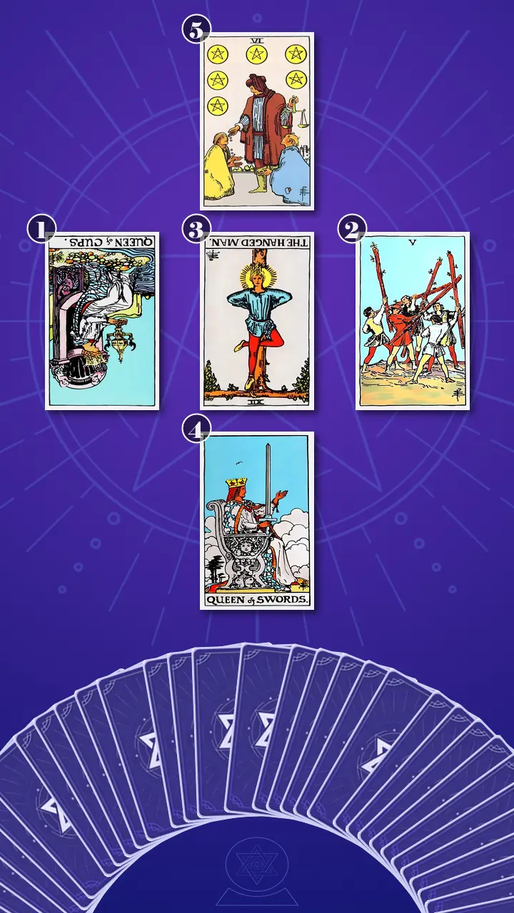 Tarot Card Spread:Relationship Spread · Context Edition
