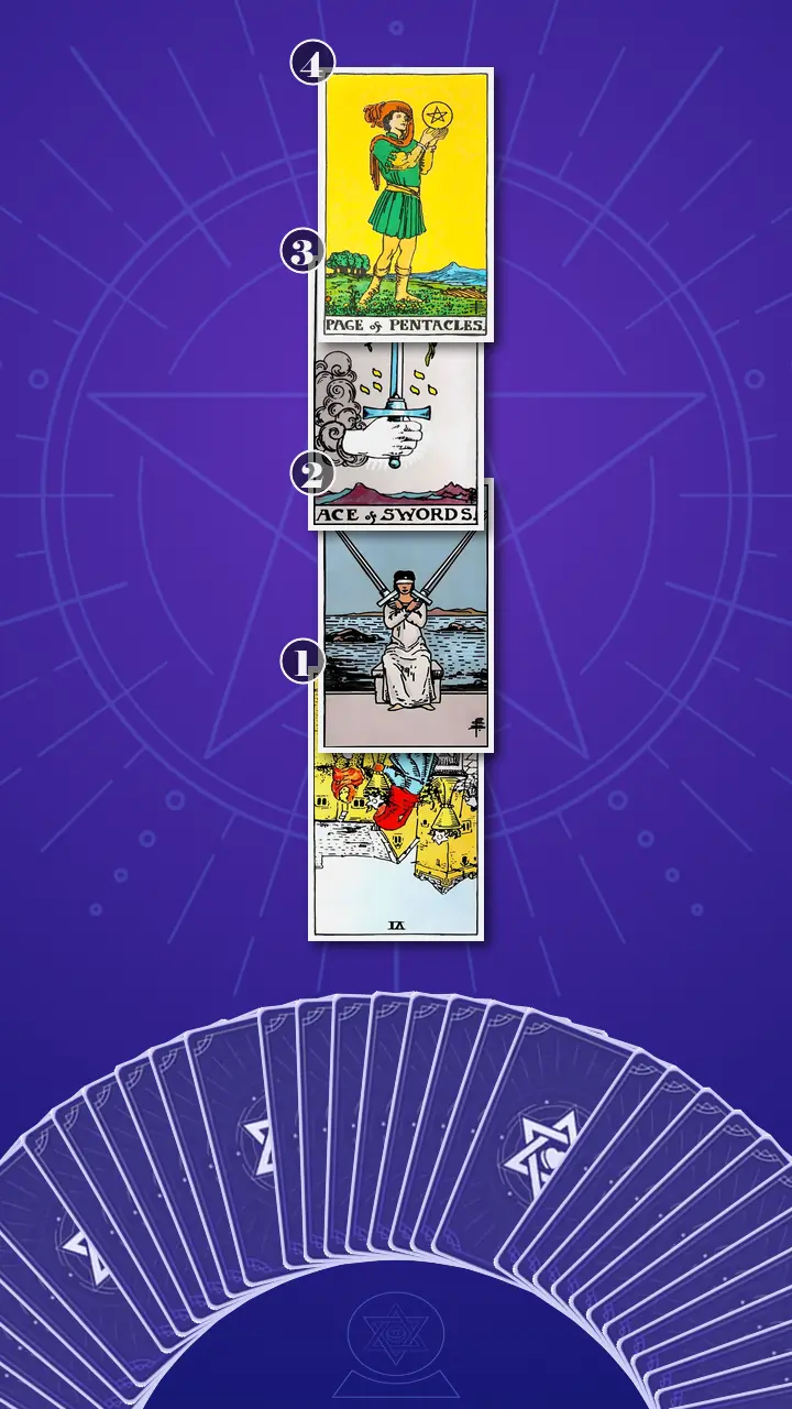 Tarot Card Spread:Four-Layer Insight Ladder Tarot Card Spread:Four-Layer Insight Ladder