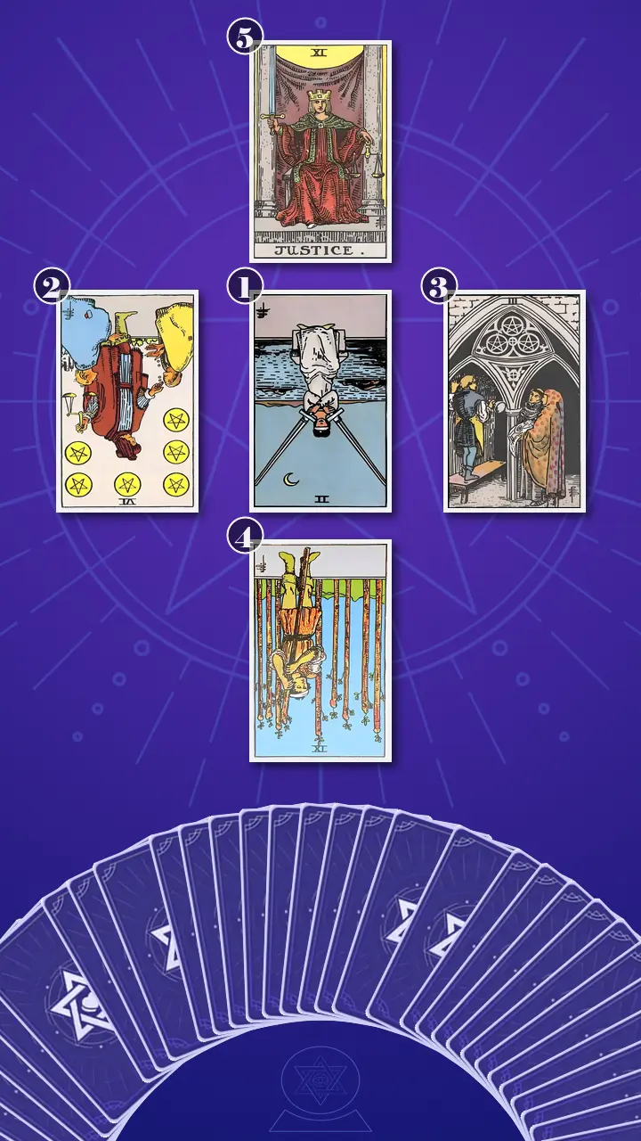 Tarot Card Spread:Decision Cross Tarot Card Spread:Decision Cross