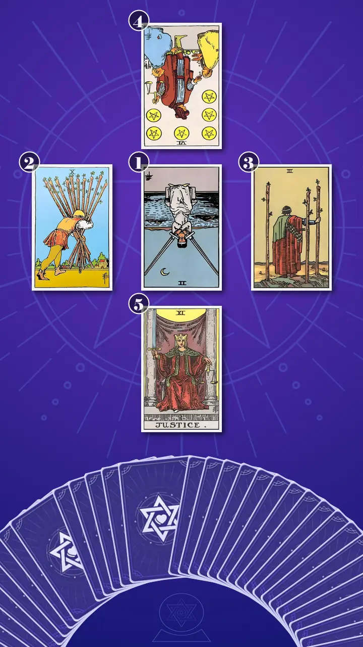 Tarot Card Spread:Decision Cross · Context Edition Tarot Card Spread:Decision Cross · Context Edition
