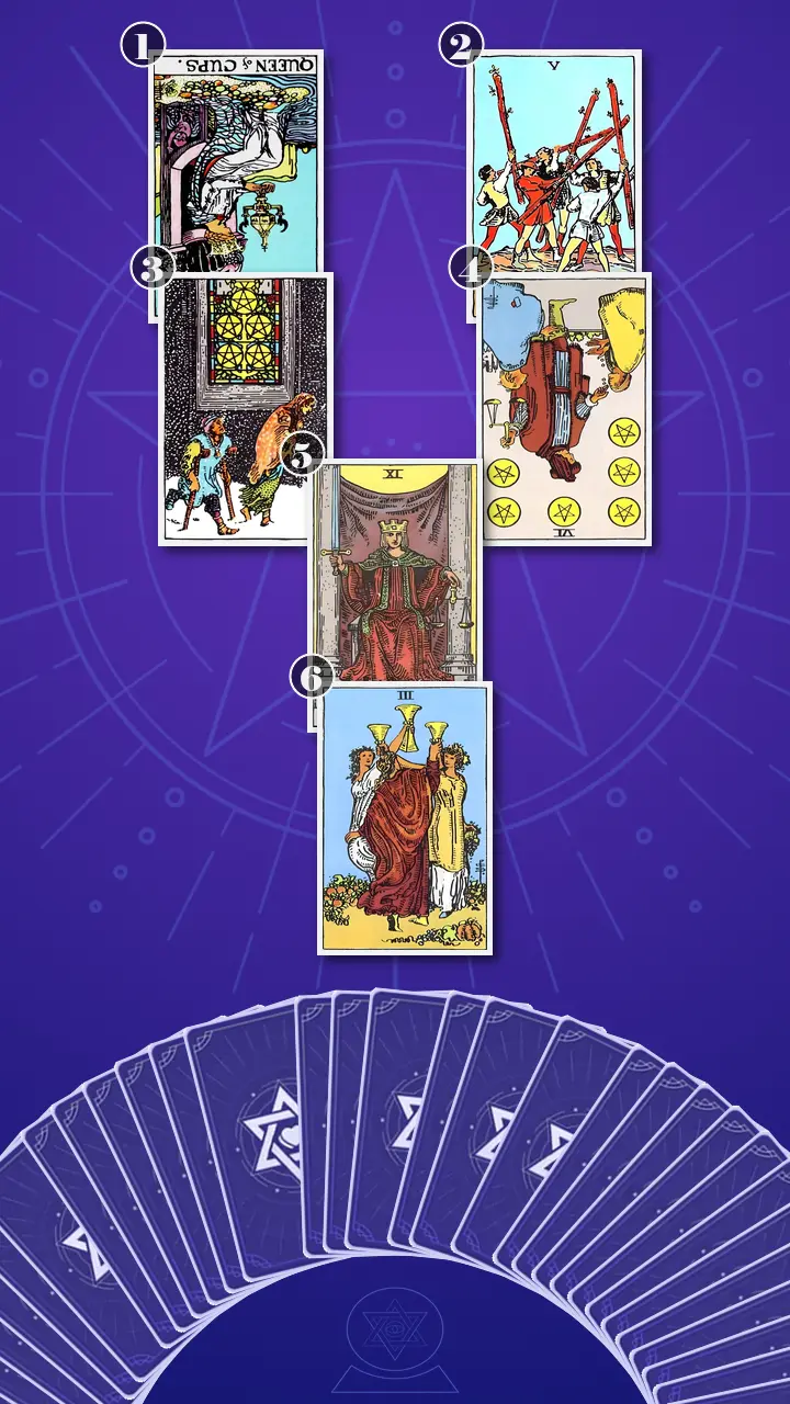 Tarot Card Spread:Relationship Spread · Context Edition Tarot Card Spread:Relationship Spread · Context Edition