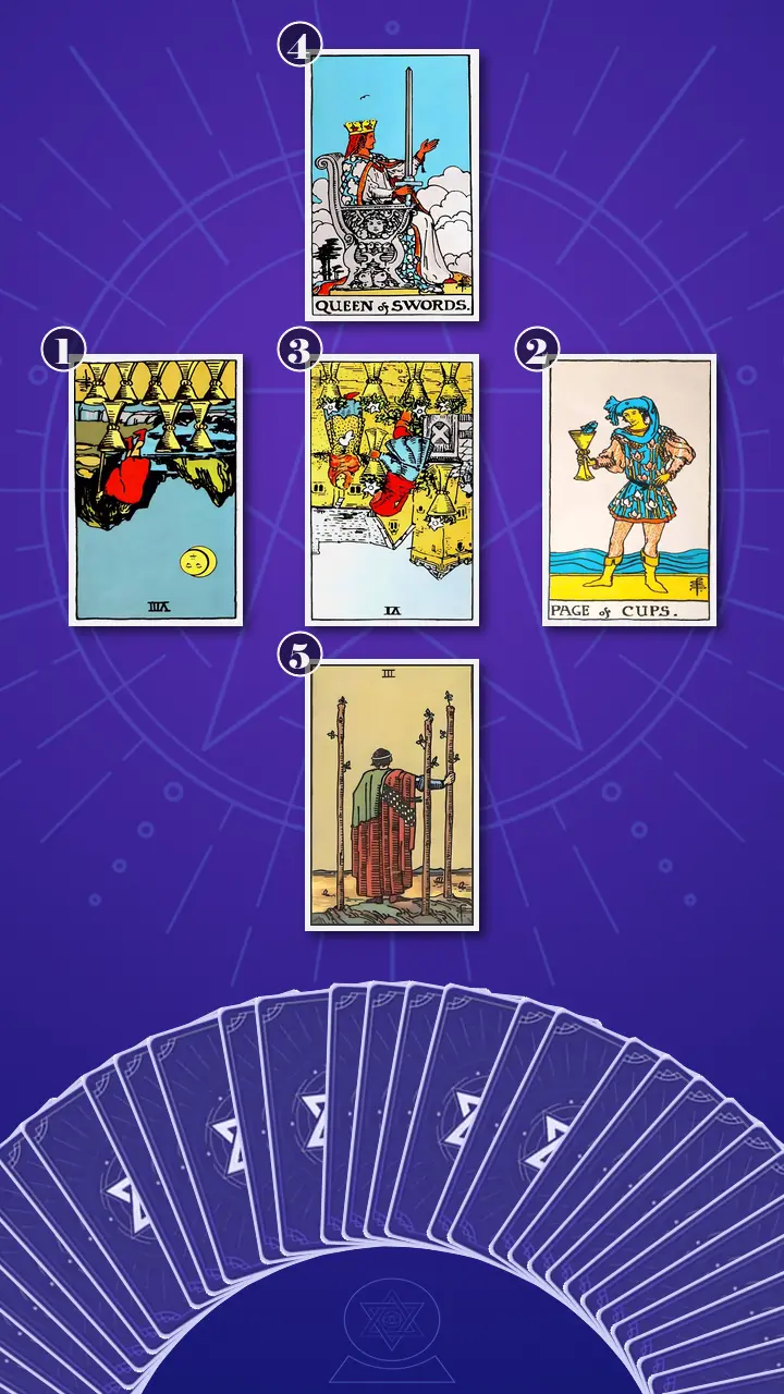 Tarot Card Spread:Relationship Spread · Context Edition