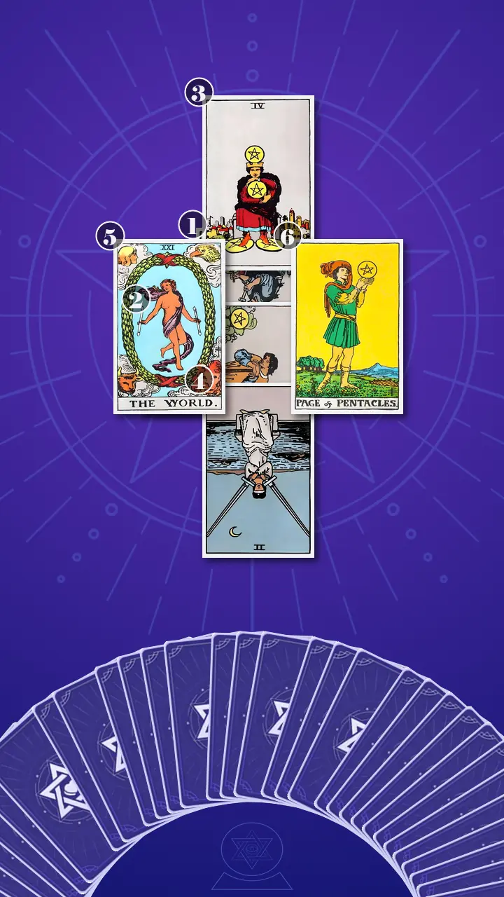 Tarot Card Spread:Decision Cross · Context Edition Tarot Card Spread:Decision Cross · Context Edition