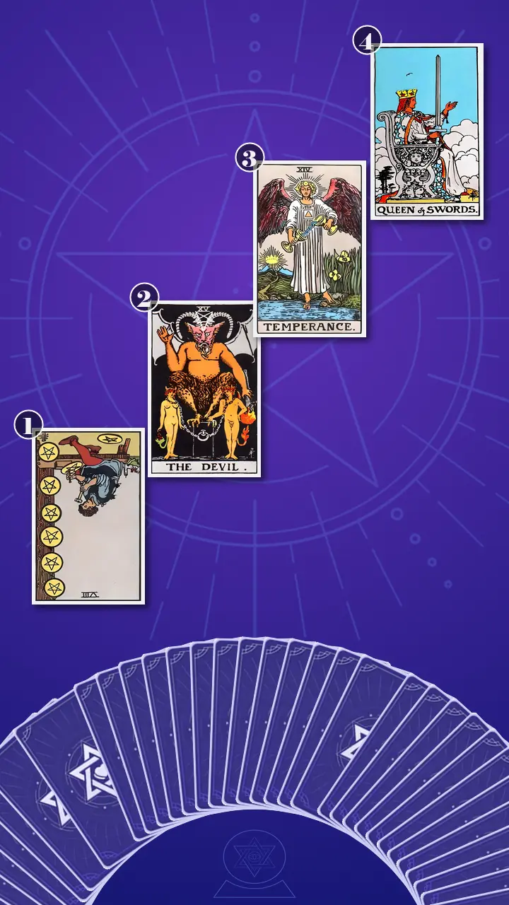 Tarot Card Spread:Four-Layer Insight Ladder · Context Edition