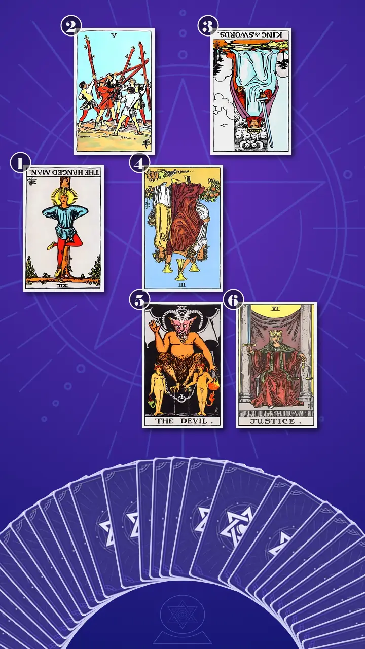 Tarot Card Spread:Relationship Spread · Context Edition Tarot Card Spread:Relationship Spread · Context Edition