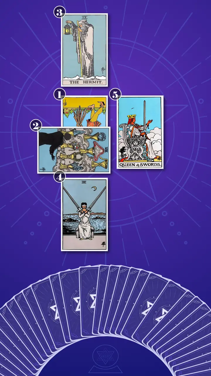 Tarot Card Spread:Decision Cross · Context Edition Tarot Card Spread:Decision Cross · Context Edition