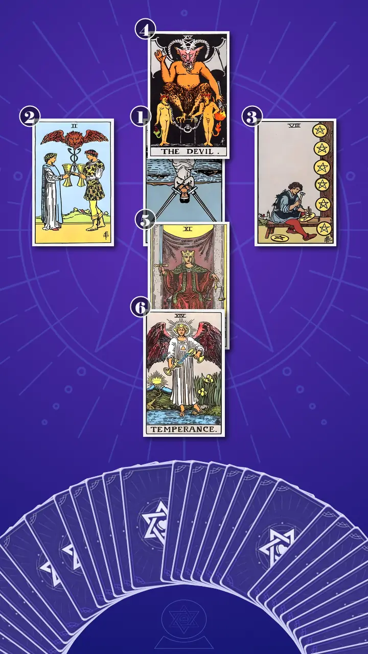 Tarot Card Spread:Decision Cross · Context Edition Tarot Card Spread:Decision Cross · Context Edition