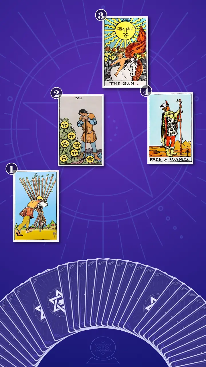 Tarot Card Spread:Four-Layer Insight Ladder · Context Edition Tarot Card Spread:Four-Layer Insight Ladder · Context Edition