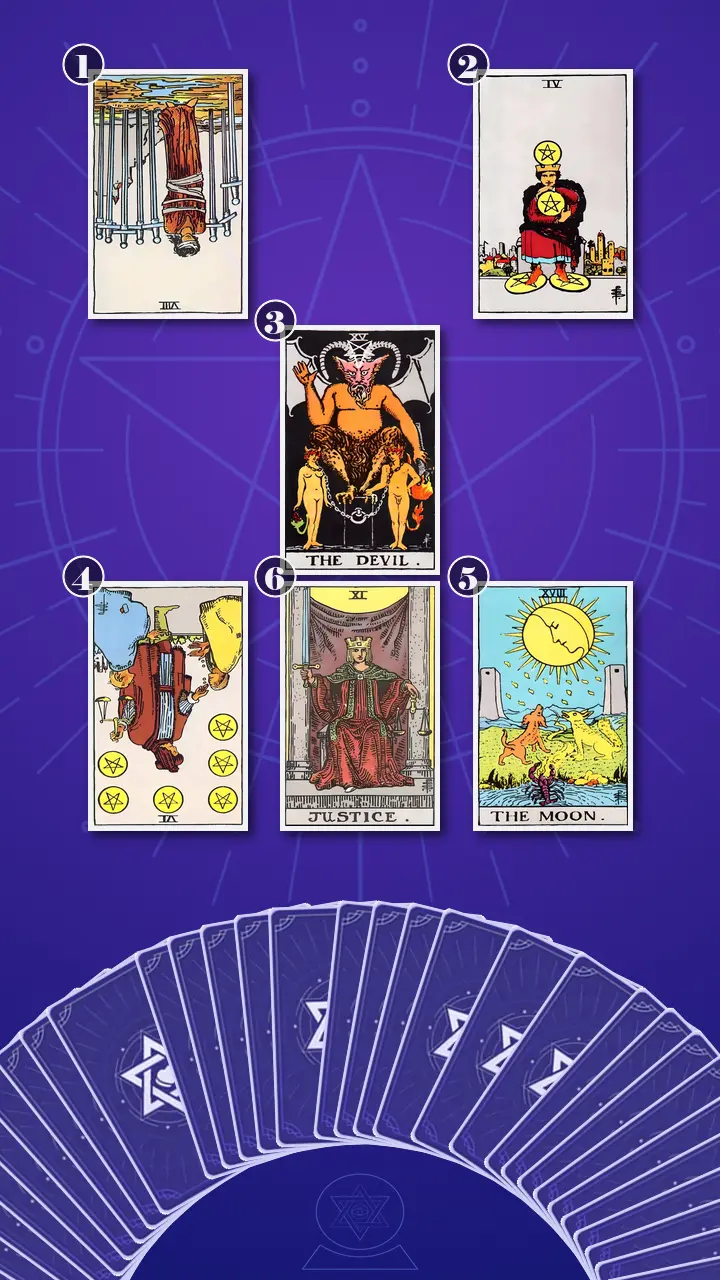 Tarot Card Spread:Relationship Spread · Context Edition Tarot Card Spread:Relationship Spread · Context Edition