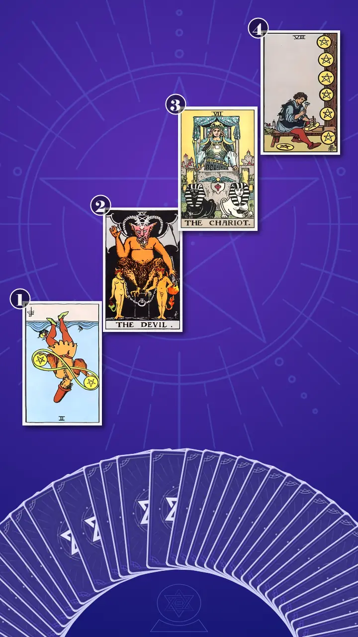 Tarot Card Spread:Four-Layer Insight Ladder · Context Edition
