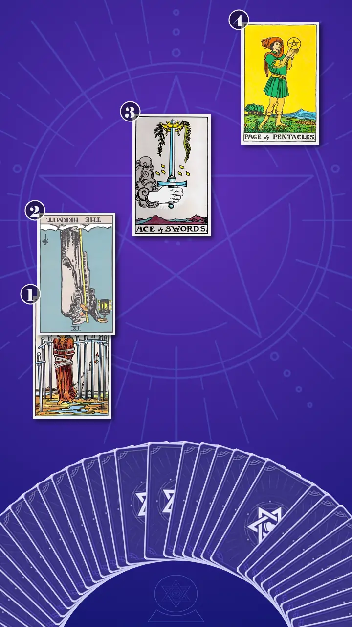 Tarot Card Spread:Four-Layer Insight Ladder · Context Edition
