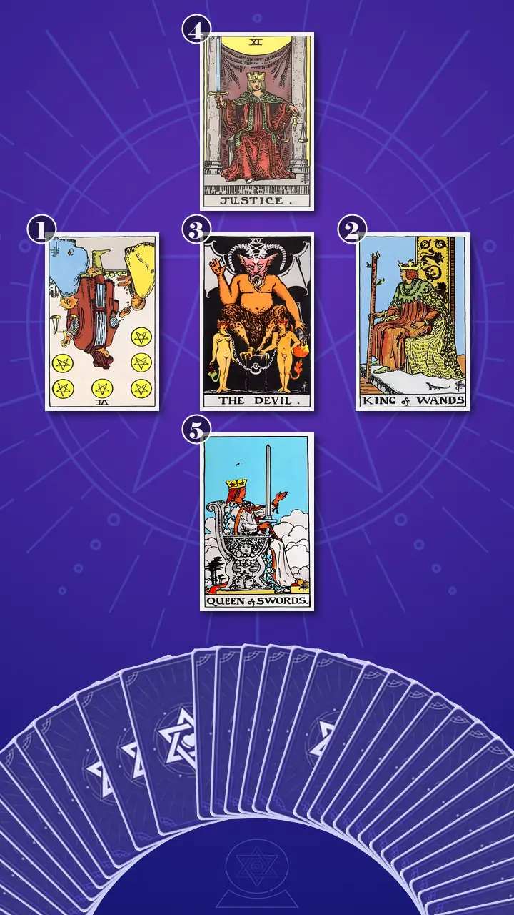 Tarot Card Spread:Relationship Spread · Context Edition