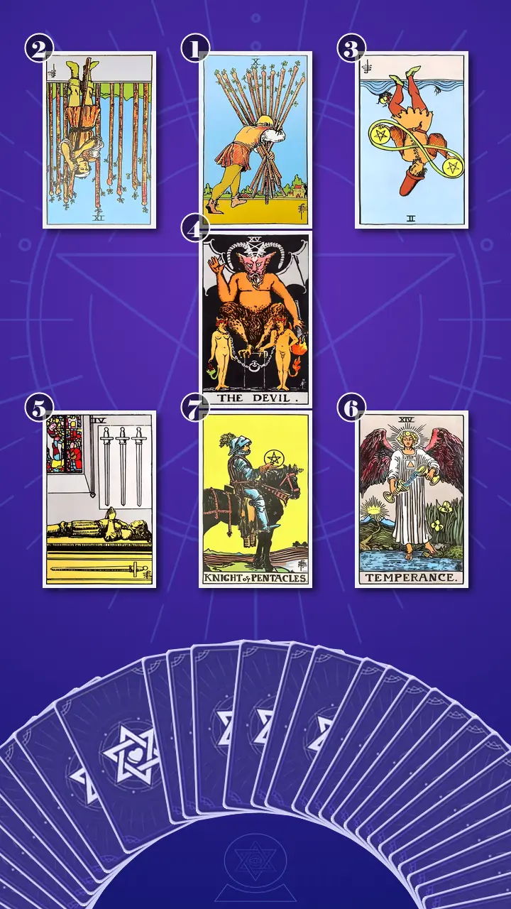 Tarot Card Spread:Energy Diagnostic Map · Context Edition Tarot Card Spread:Energy Diagnostic Map · Context Edition