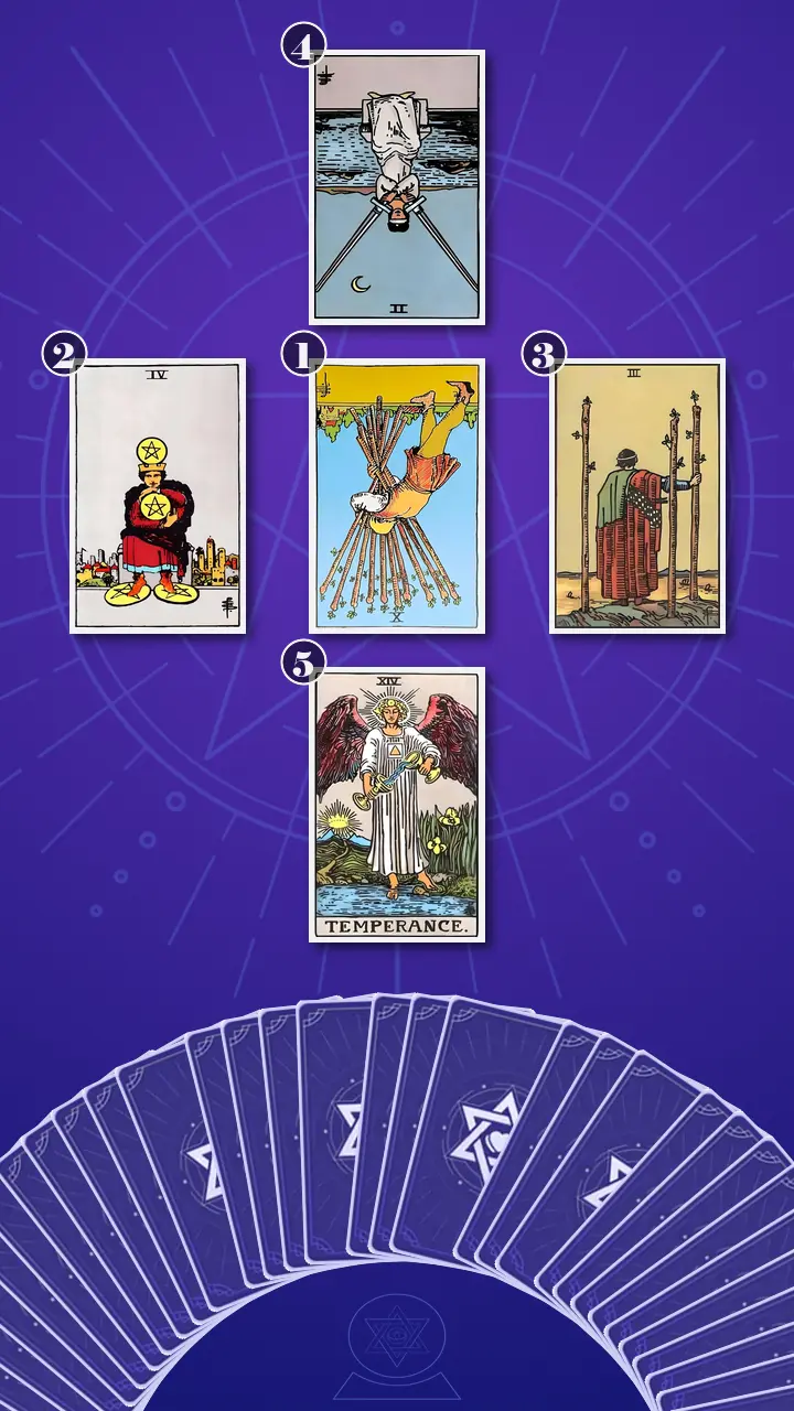 Tarot Card Spread:Decision Cross · Context Edition Tarot Card Spread:Decision Cross · Context Edition