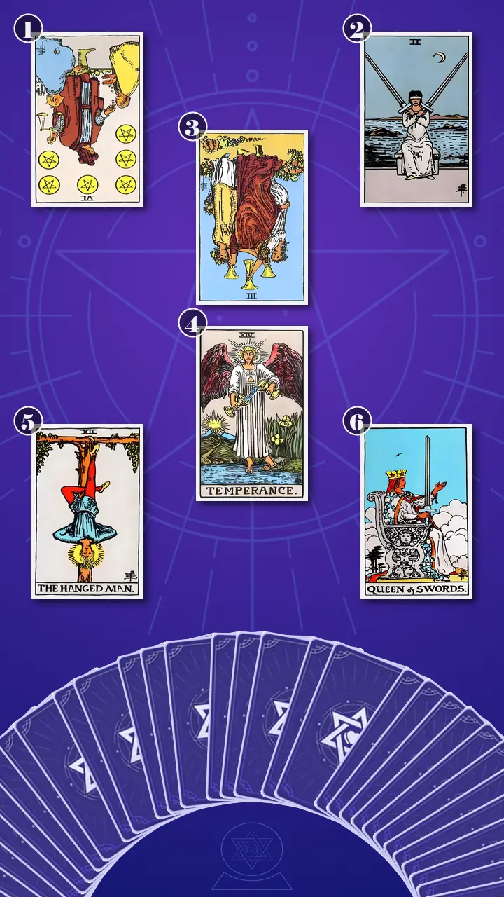 Tarot Card Spread:Relationship Spread · Context Edition Tarot Card Spread:Relationship Spread · Context Edition