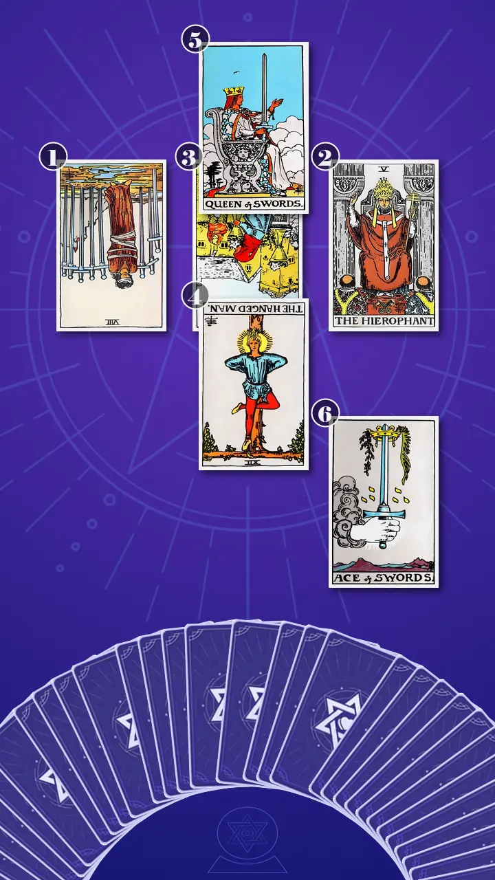 Tarot Card Spread:Relationship Spread · Context Edition Tarot Card Spread:Relationship Spread · Context Edition