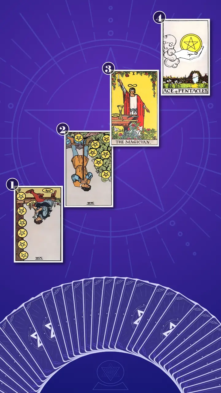 Tarot Card Spread:Four-Layer Insight Ladder · Context Edition Tarot Card Spread:Four-Layer Insight Ladder · Context Edition
