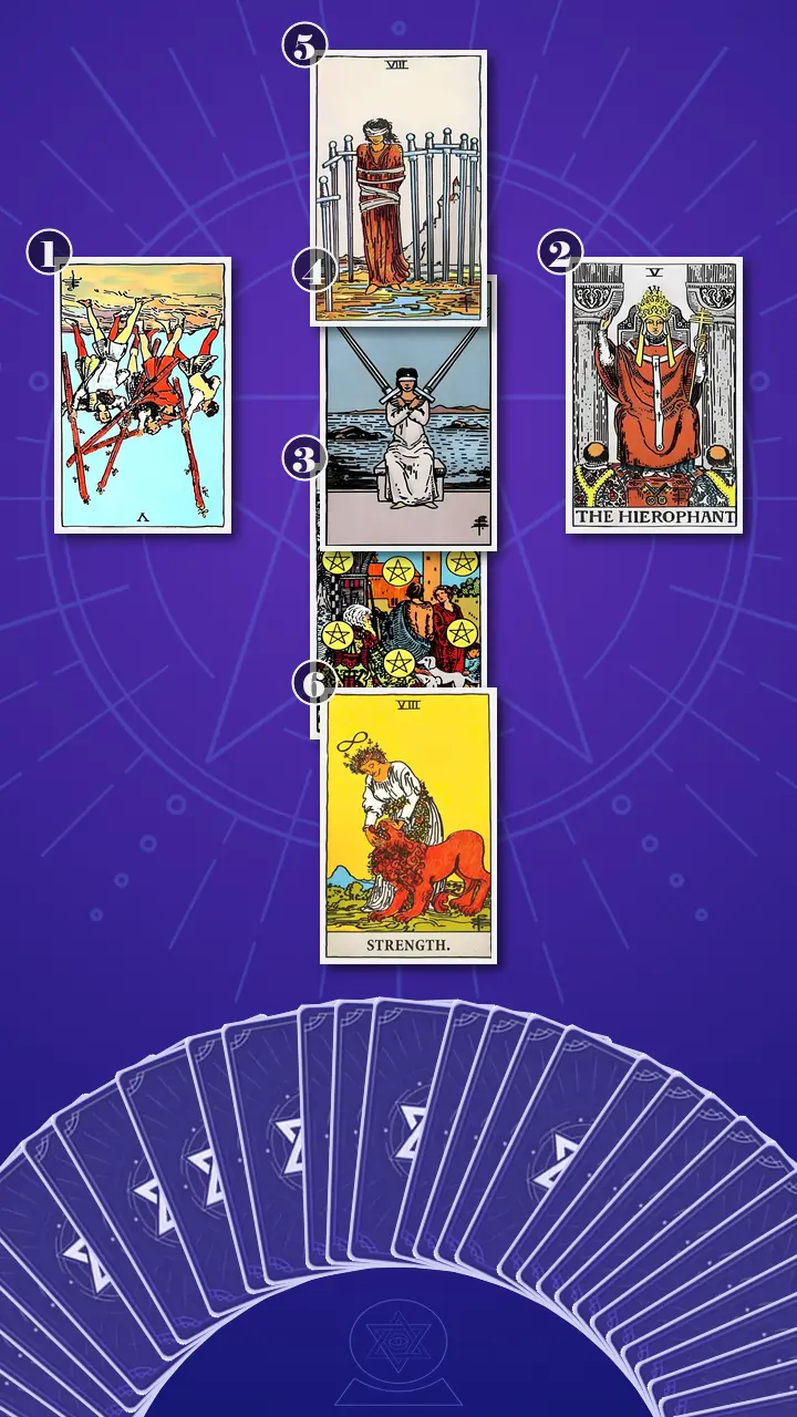 Tarot Card Spread:Relationship Spread · Context Edition Tarot Card Spread:Relationship Spread · Context Edition