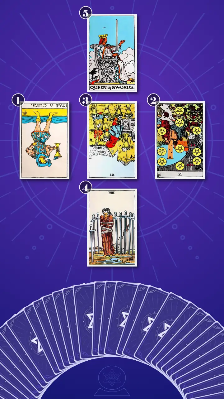 Tarot Card Spread:Relationship Spread