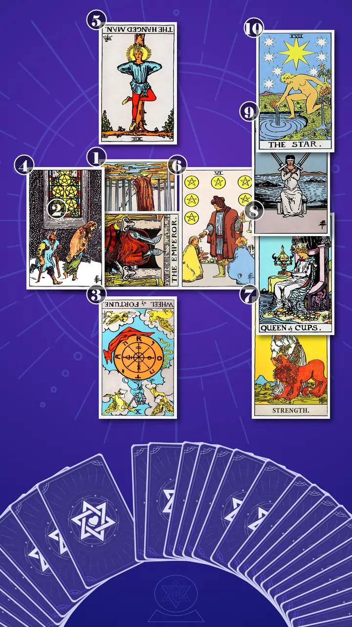 Tarot Card Spread:Celtic Cross · Context Edition Tarot Card Spread:Celtic Cross · Context Edition