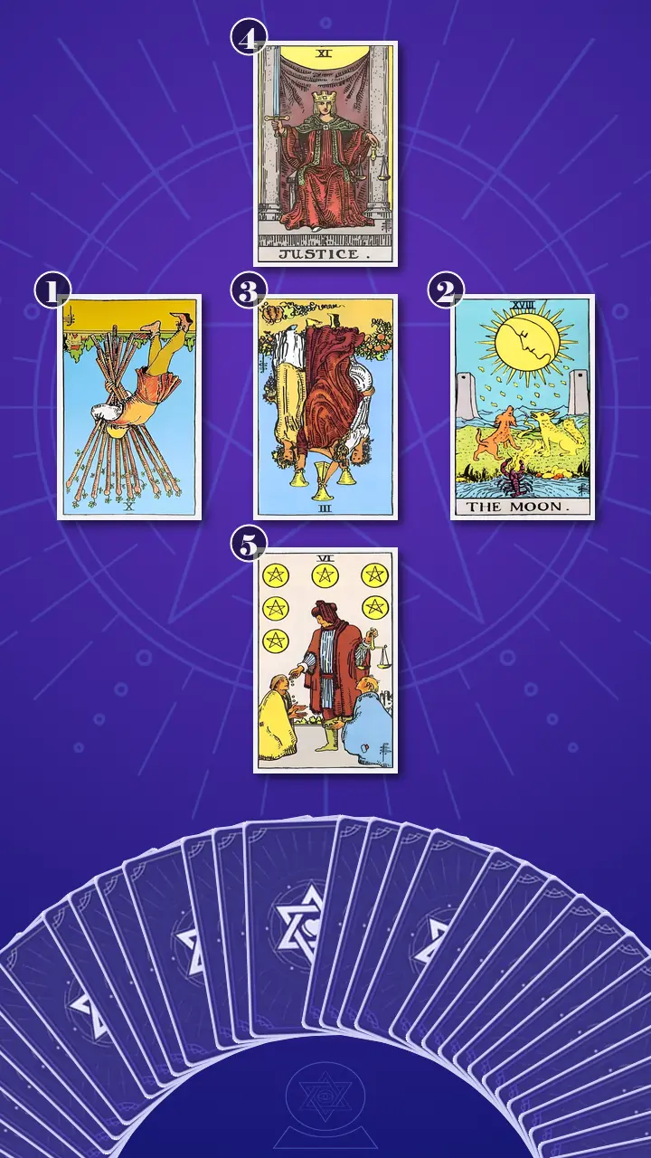 Tarot Card Spread:Relationship Spread · Context Edition Tarot Card Spread:Relationship Spread · Context Edition