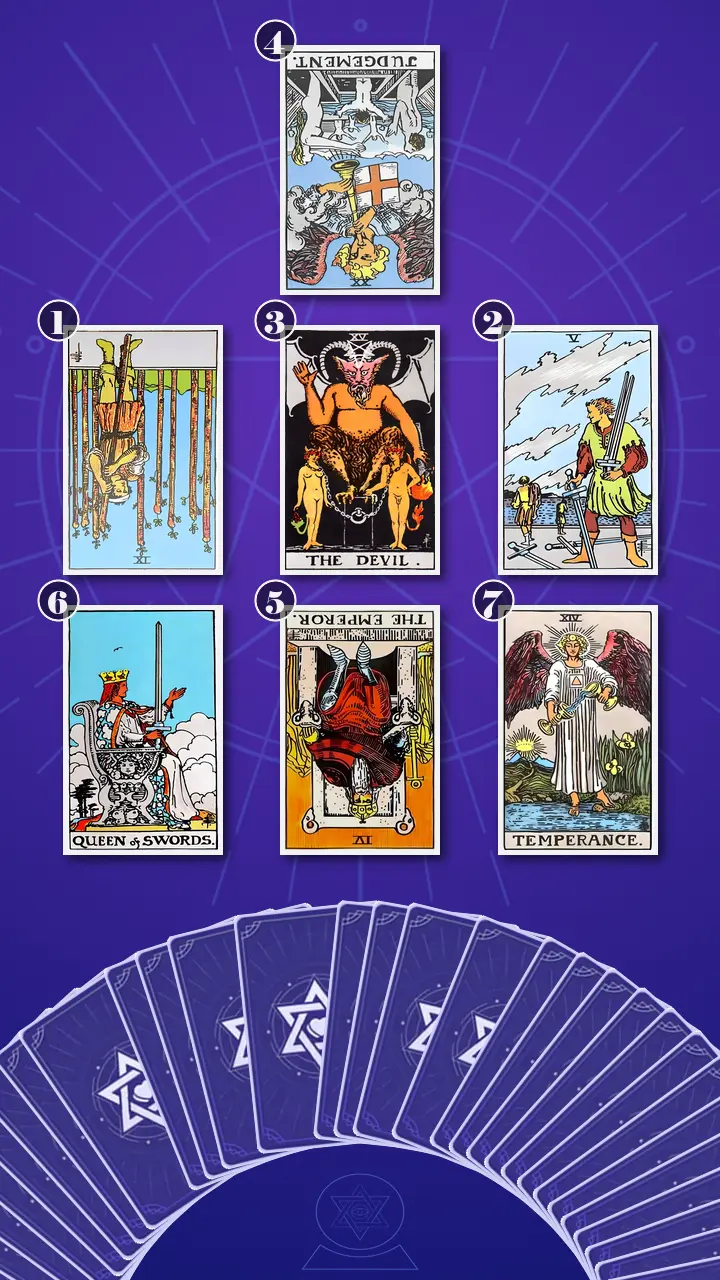 Tarot Card Spread:Relationship Spread · Context Edition Tarot Card Spread:Relationship Spread · Context Edition