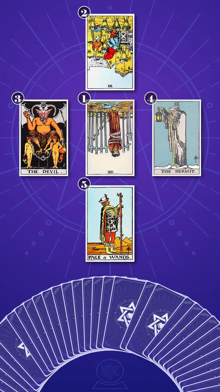 Tarot Card Spread:The Shadow Spread · Context Edition Tarot Card Spread:The Shadow Spread · Context Edition
