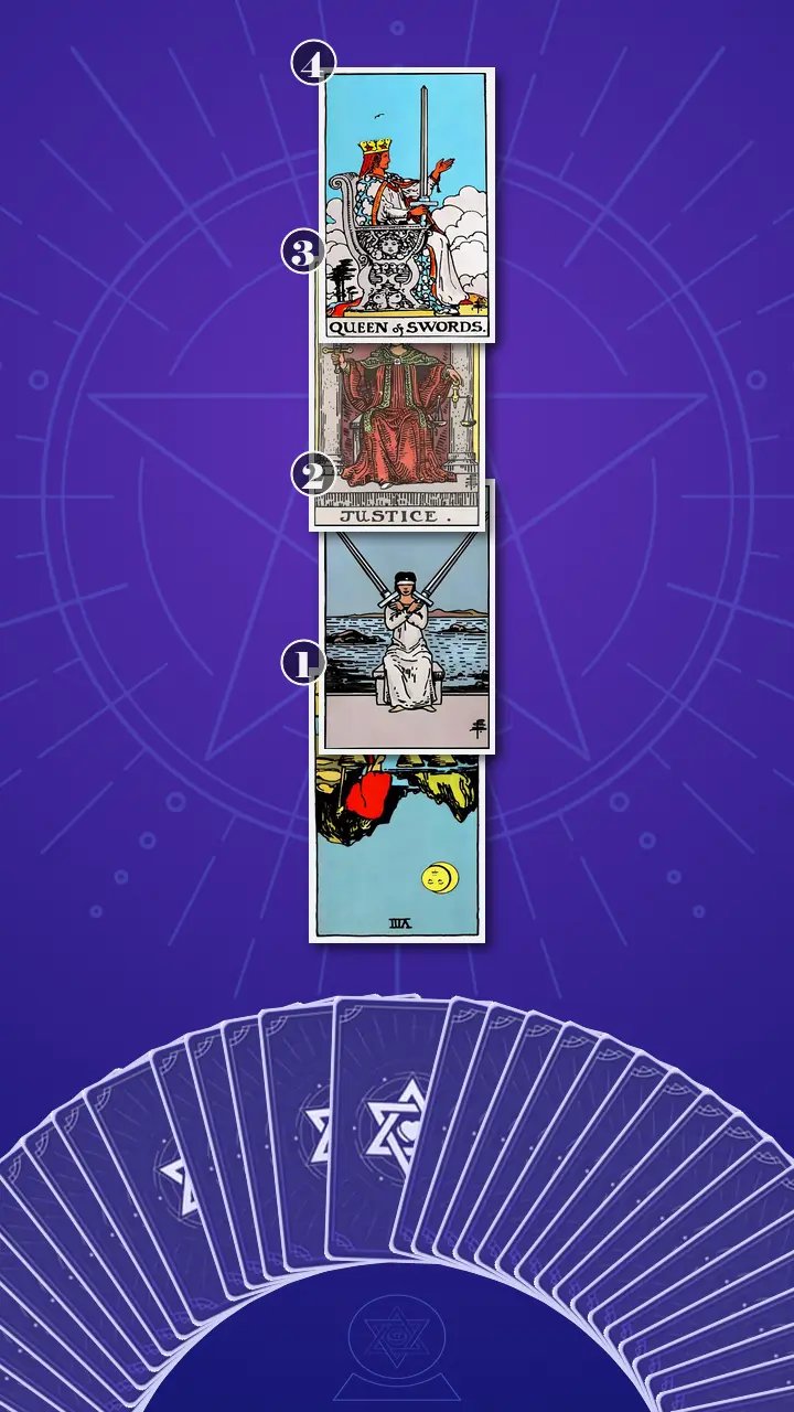 Tarot Card Spread:Four-Layer Insight Ladder Tarot Card Spread:Four-Layer Insight Ladder